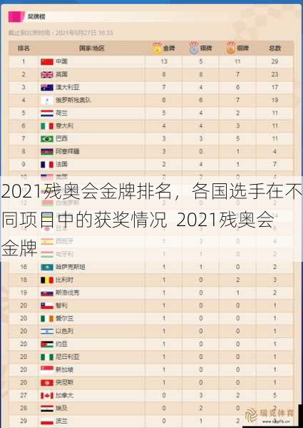 2021残奥会金牌排名，各国选手在不同项目中的获奖情况  2021残奥会金牌
